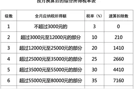 2027年底前，年终奖仍可单独计税，哪些群体受益？图片
