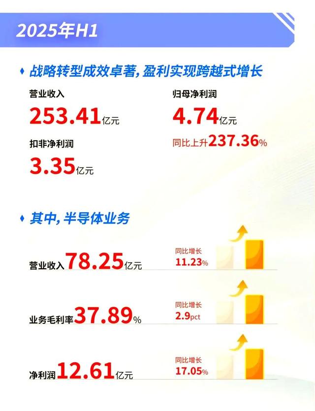 “闻泰们”的焦虑