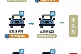 国庆假期临近，交警发布出行提示！图片
