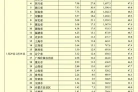 “哪吒神话”继续  22个城市票房破亿图片