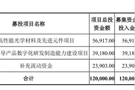 时隔八年再融资，光电股份拟定增12亿元扩主业，前三季度业绩承压图片