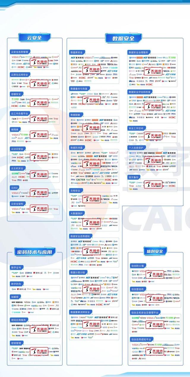 天融信129个领域入选信通院《数字安全护航技术能力全景图》，位居厂商榜首