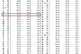 国家统计局：7月杭州新房、二手房价格环比都跌了图片
