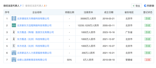 董宇辉单飞1年3个月，“东方小孙”也离席东方甄选，俞敏洪还剩下谁？