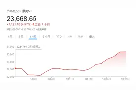 最糟糕时期已经过去？印度股市大幅反弹收复年内全部跌幅图片