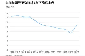 这个城市官宣：领结婚证，送10元刮刮乐！图片