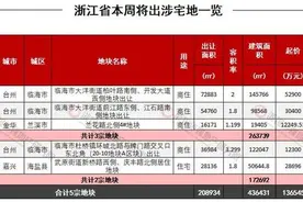 一周地产|全国房地产政策频出 上周全省宅地最高溢价59%图片