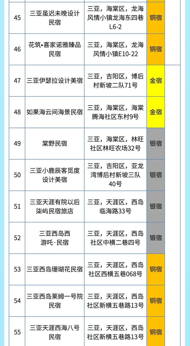 在三亚“躺平”