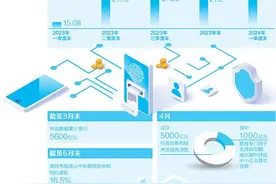 努力形成科技、产业、金融良性循环图片