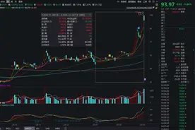 机构调研丨这家国内半导体IP龙头近三月股价累计涨近98%，集成NPUIP的AI类芯片出货超1亿颗图片