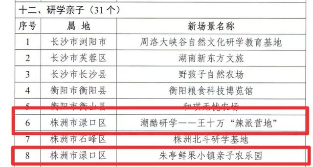 湖南文旅点名！渌口这7处 “宝藏目的地” ，赶紧去！
