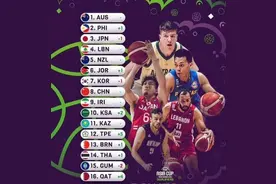 男篮亚洲杯官方发布最新一期战力榜：中国队仍排第8位图片