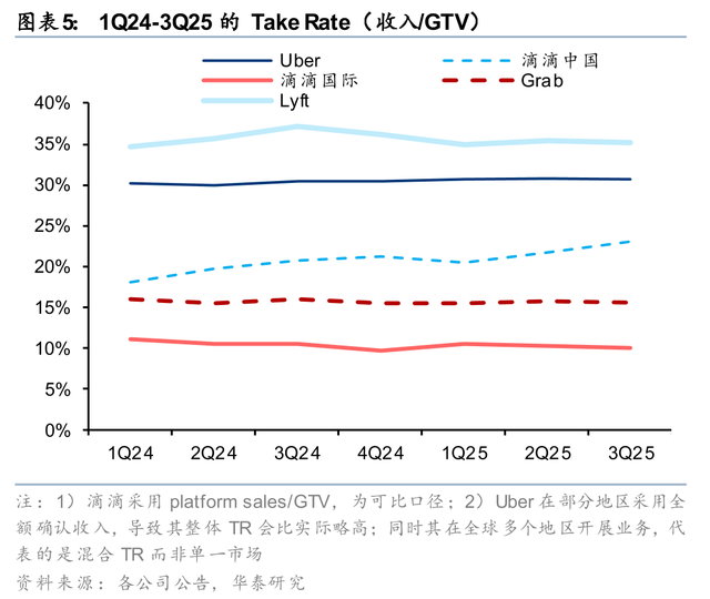 华泰 | 互联网：出行&外卖 - 存量优化与边界扩张共振下的利润兑现期