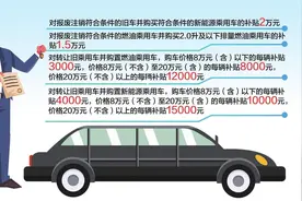 2025年烟台市汽车报废、置换更新补贴实施细则来了！汽车报废更新最高补2万元图片