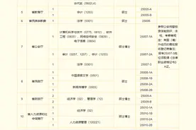 鹤壁有岗！河南省定向选调451人图片