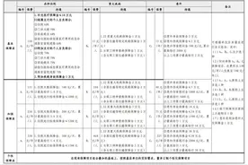 最高66.55万元！上海职工“第二医保”开放啦图片