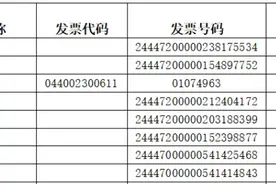 开发票中5万！广东省2024年“有奖发票”活动第一期定期开奖结果出炉图片