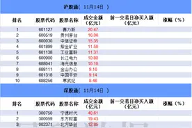 数据看盘机构活跃度持续下降 两家量化席位联手抄底中国卫通图片