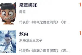 《哪吒2》全员上桌！哪吒敖丙纷纷登上影视人才榜，职业竟是……图片