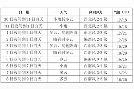 长春还有雨！可能伴有雷电、冰雹图片