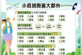 山东五一旅游大数据：威海、淄博、泰安上榜十大热门三四线目的地图片