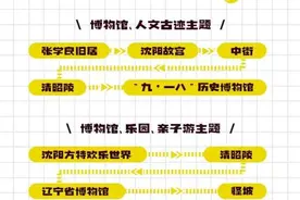 最新发布！沈阳这5条旅游线路人气最高！图片