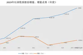 21硬核投研｜逆袭的一年，牧原股份反转猪周期图片