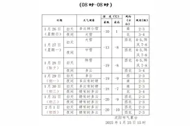 沈阳人请注意！有暴雪！今晚就开下！雪后还有大降温！图片