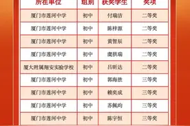 厦门翔安学子在2024年世界机器人大赛再创佳绩图片
