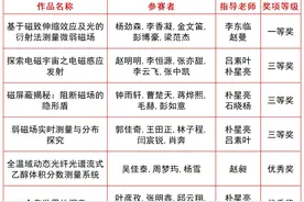 北京石油化工学院学子在2024年全国大学生物理实验竞赛决赛中斩获一等奖图片