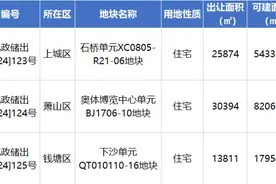 杭州钱江世纪城地价涨至48186元/㎡！滨江拿下，不限房价图片