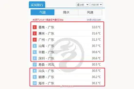 广州灰霾预警解除！广东今日入汛！接下来天气……图片
