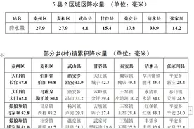 天水市出现中到大雨天气，局地暴雨图片