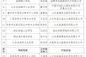 德州4所学校上榜！职业教育“技能大师”工作室名单公示！图片