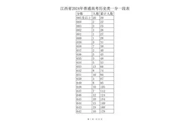 重磅！江西高考成绩一分一段表刚刚公布图片