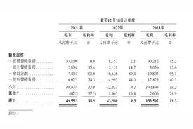 卓正医疗IPO：毛利率不及20%   董事薪酬报告期内快速增长图片