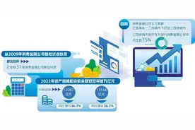 消费金融让利加码促消费图片