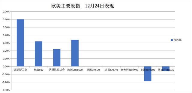 华尔街见闻早餐FM-Radio | 2025年12月25日