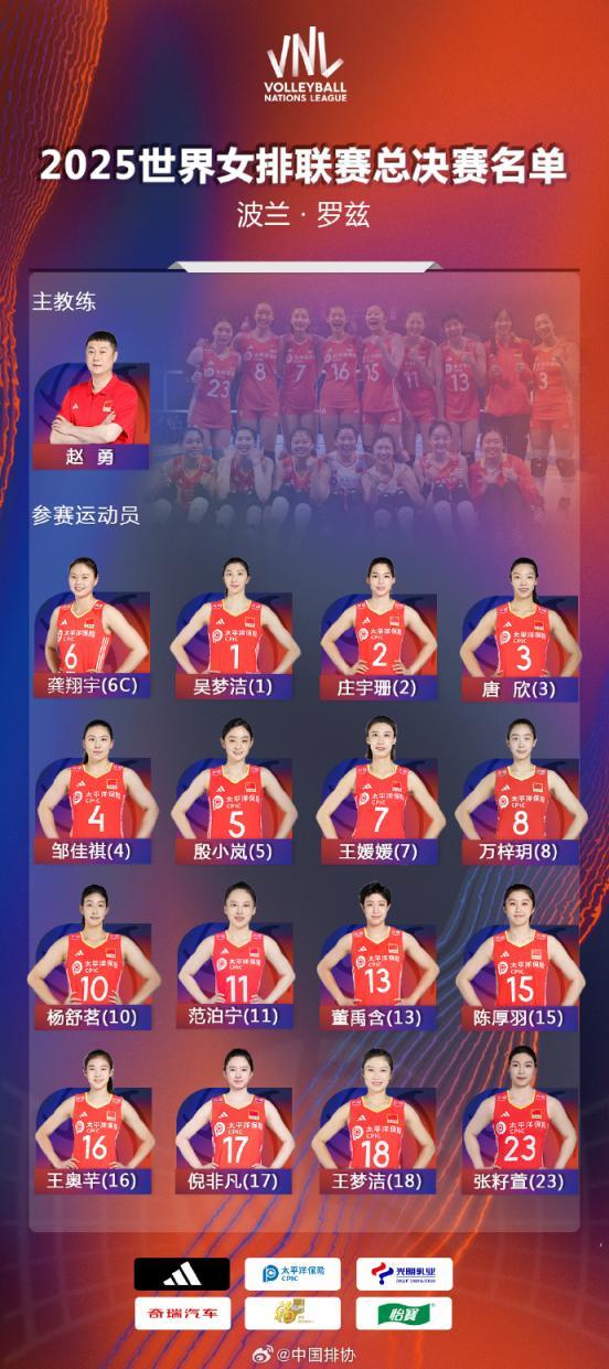 中国女排世界联赛总决赛名单出炉