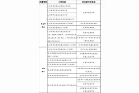石景山区义务教育入学政策出炉，第一七一中学石景山分校首次招生图片