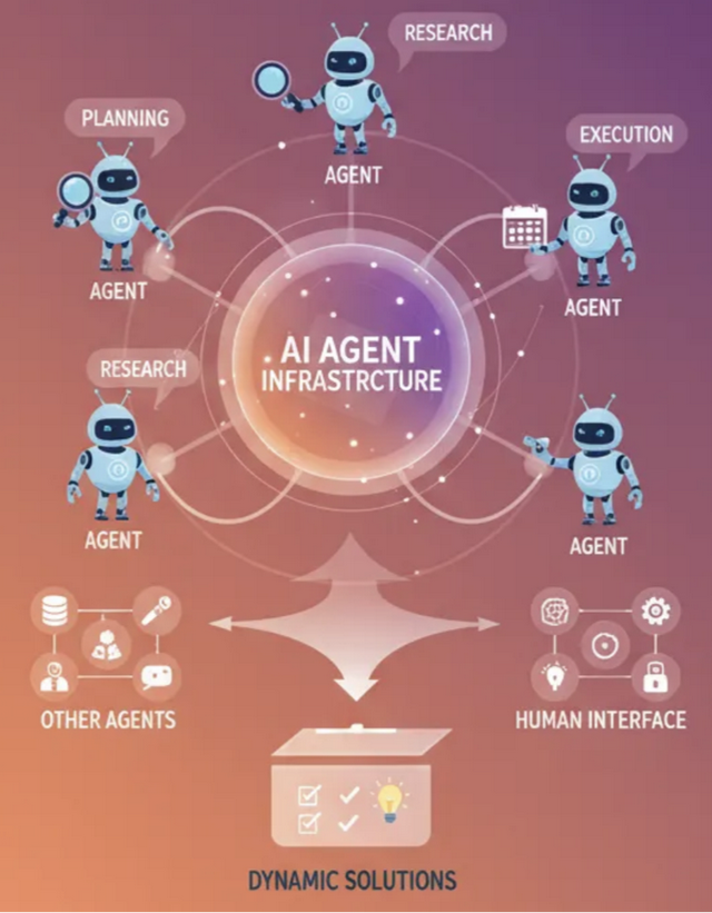 中美AI Agent争霸战：谁将主导下一代智能服务？