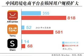 韩国“海淘新规”草草收场，中国跨境电商还有新挑战？图片