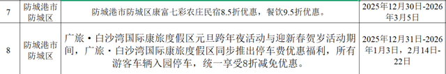收藏！防城港元旦文旅活动+优惠清单，在山海间开启暖心新年