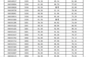 最高分87.53！肥城市公开招聘教师总成绩出炉，速查分→图片