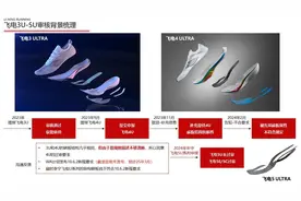 一双职业运动员禁用的跑鞋，背后是中国跑步科技的坚持图片