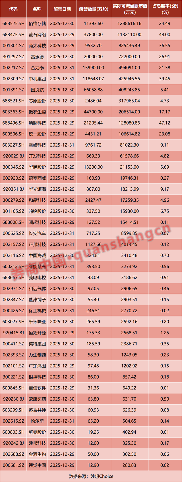 刚刚，利好来袭！A股，重要安排！沪深交易所：降费！最火赛道，突然大跌！影响一周市场的十大消息