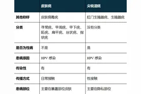 手指也会感染HPV？这件事很多女生都爱做图片