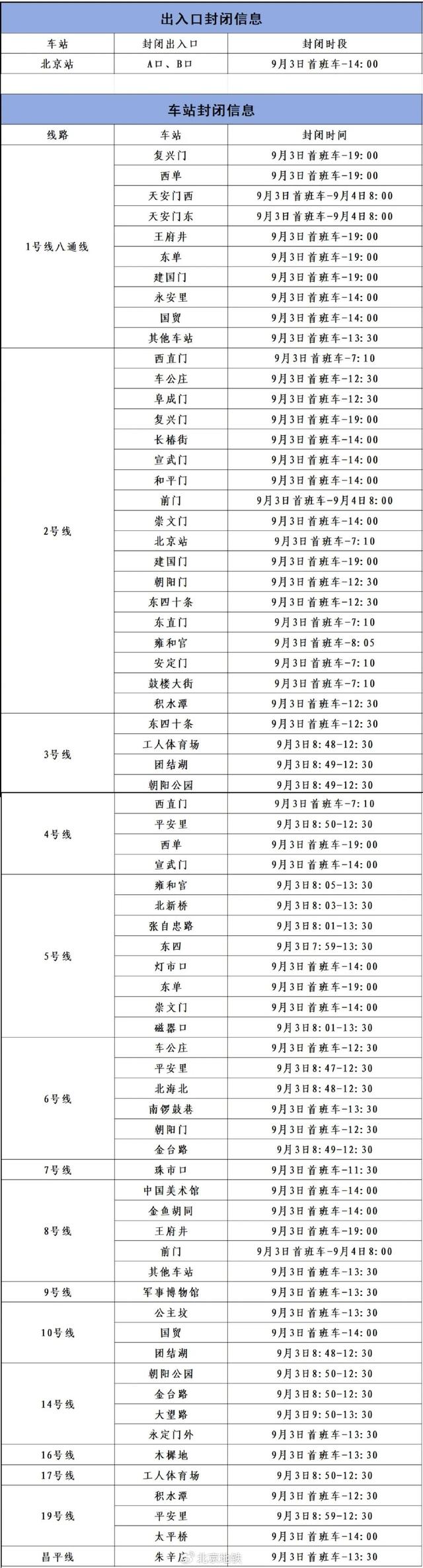 提醒！9月2日、3日，北京市部分地铁线路车站运营调整