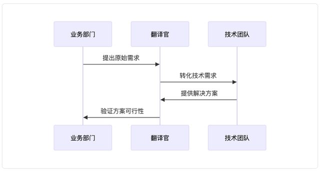 AI项目失败的真相：60%企业都忽略了这关键一点