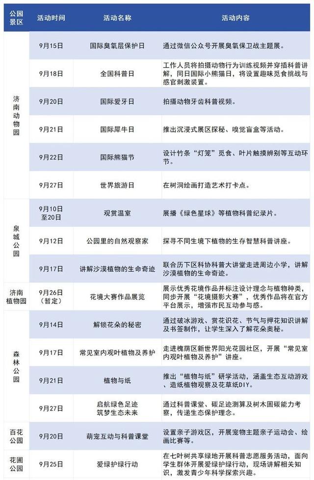 逛公园，学科普！全国科普月，济南市属公园景区活动精彩纷呈